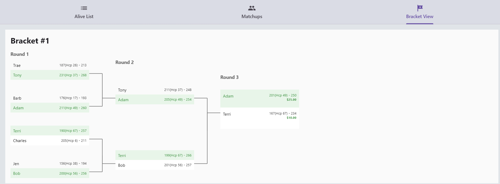 Bracket view with rounds, scores, handicaps, and payouts